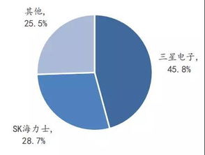 新材料产业如何支撑国家崛起