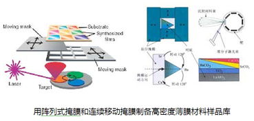 科研方向 高性能陶瓷和超微结构国家重点实验室