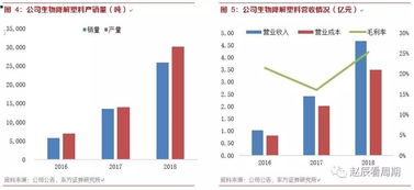 金发科技 新材料业务将迎来高速发展期