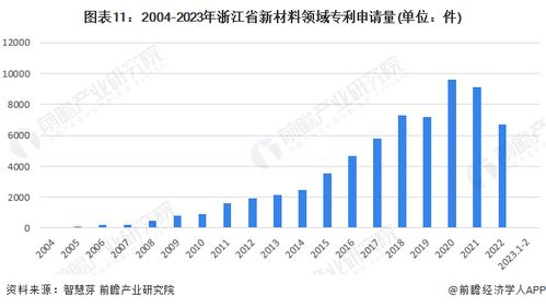 重磅 2023年浙江省新材料产业链全景图谱 附产业政策 产业链现状图谱 产业资源空间布局 产业链发展规划