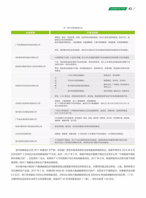 2017 十三五 规划新材料技术发展白皮书 先进能源与电子材料篇