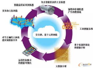 工业4.0背景下,PLM的技术发展趋势