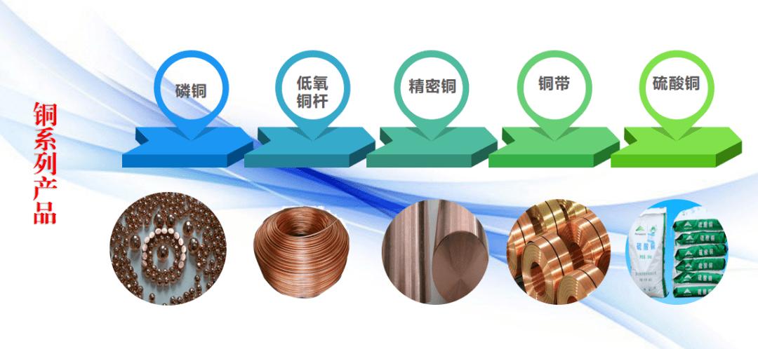 金昌国家级经济技术开发区高质量发展机会清单二有色金属新材料产业园